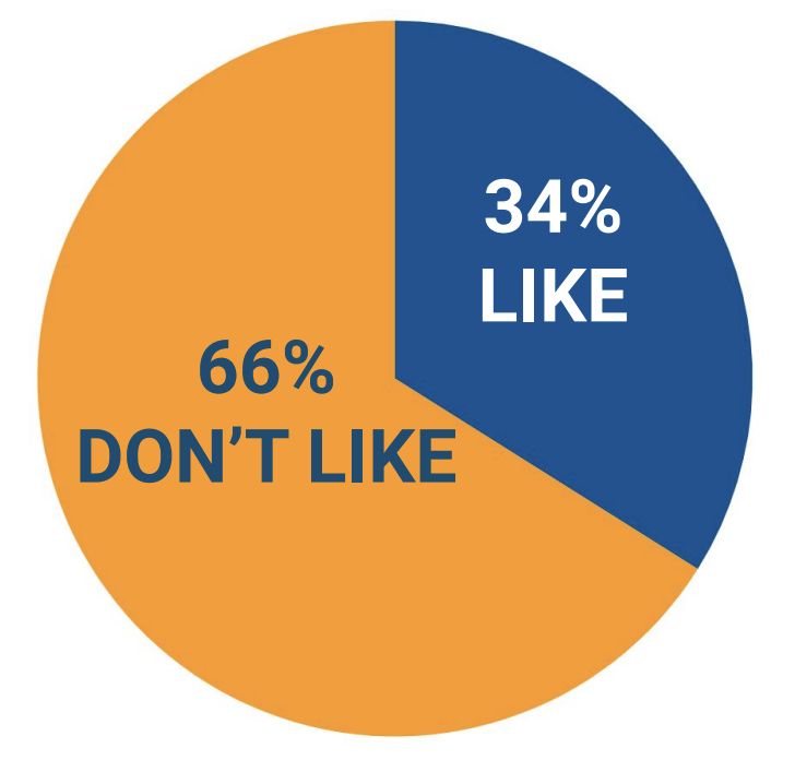 Tiger Talk: Do you like the pumpkin spice latte?